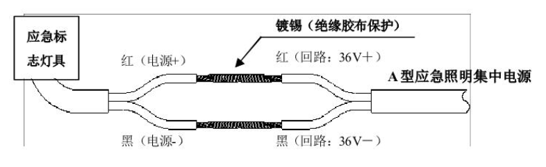 接线