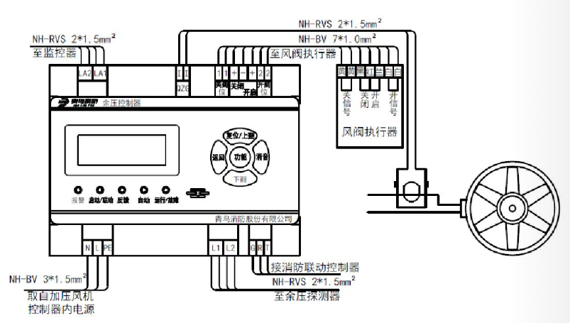 接线示意图