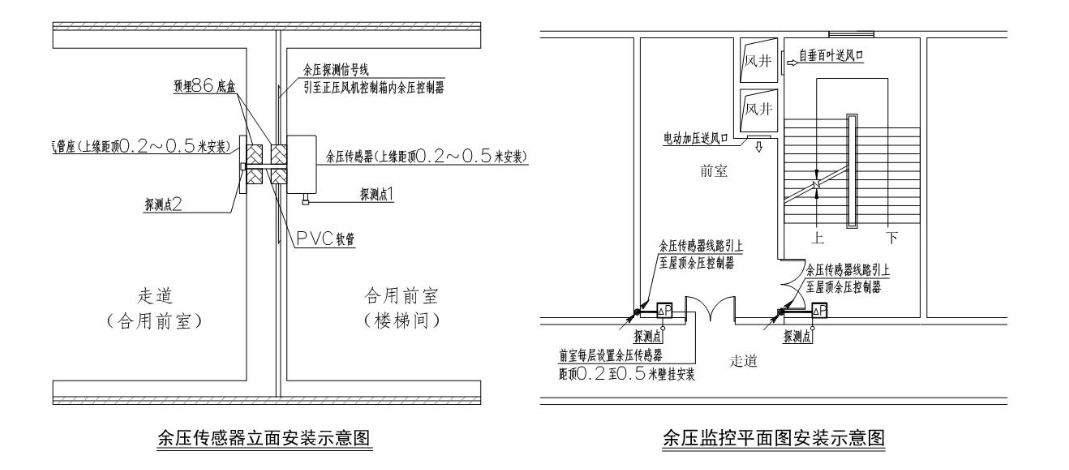 接线