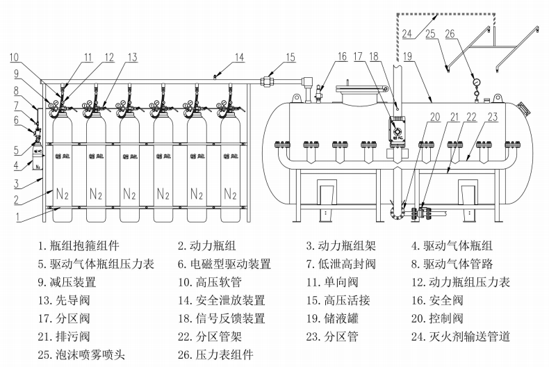 PWZ0.8/(储液罐容积)AFFF-PAVLN泡沫喷雾灭火装置结构图