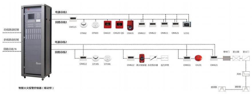 奥瑞那火灾自动报警系统图