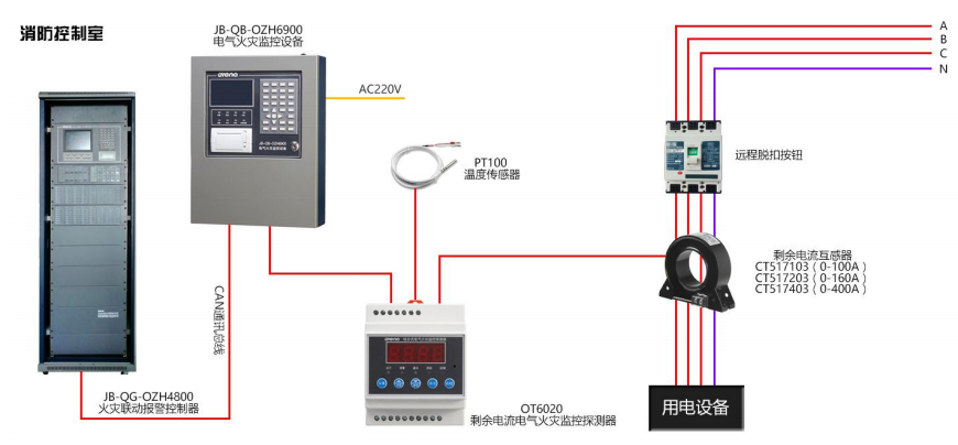 奥瑞那电气火灾监控系统图