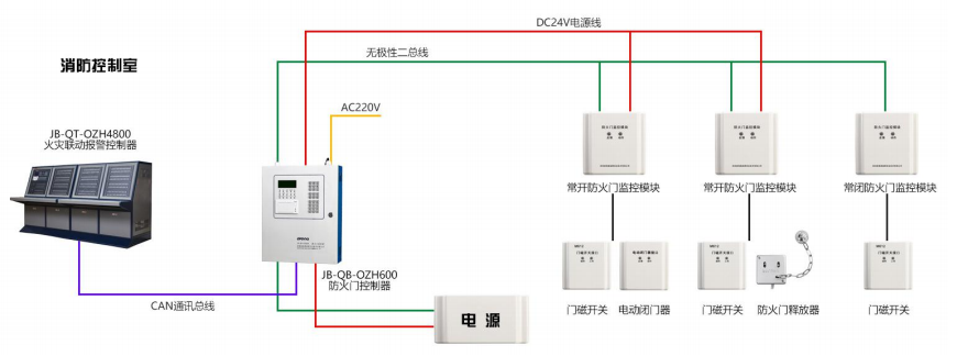 奥瑞那防火门监控系统图