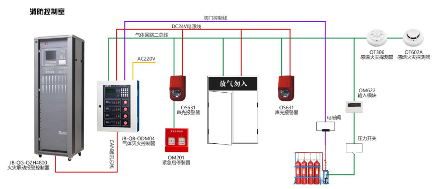 奥瑞那气体灭火控制系统图