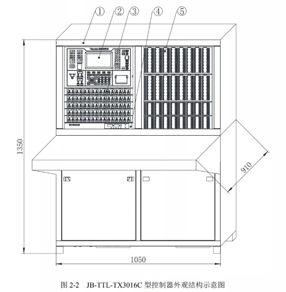 外形尺寸