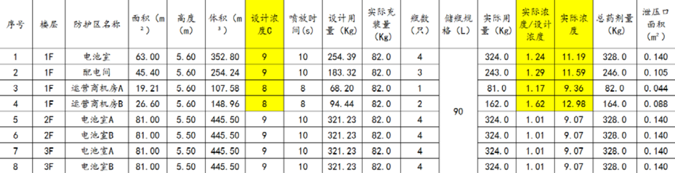 错误示范