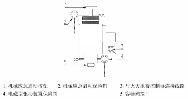 泡沫喷雾灭火装置机械应急启动保险销