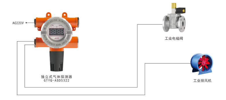 GTYQ-ASD5322工业及商业用途点型可燃气体探测器系统