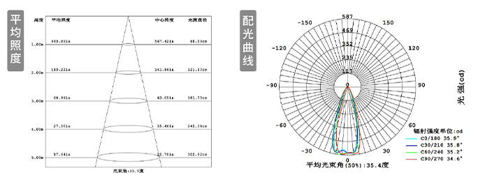 安装高度