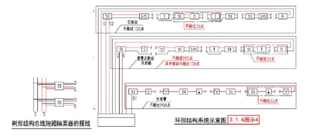 正确做法