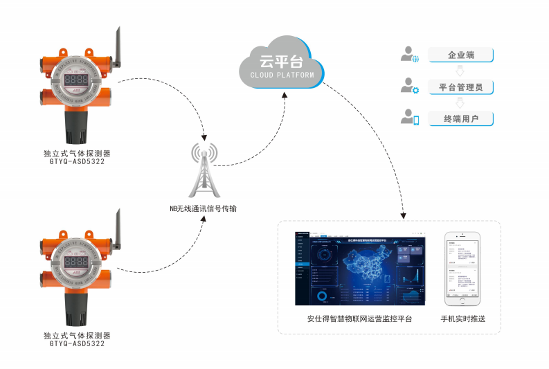 物联网系统方案