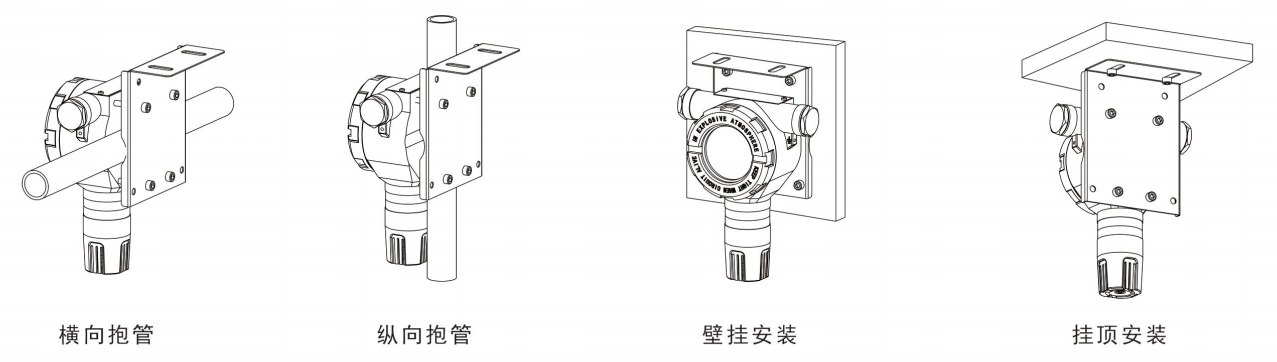 安装方式