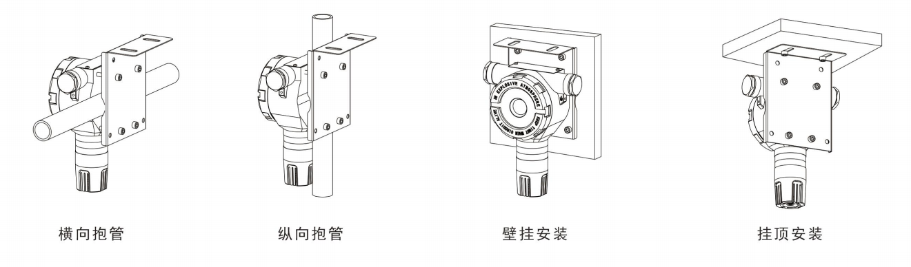 安装方式