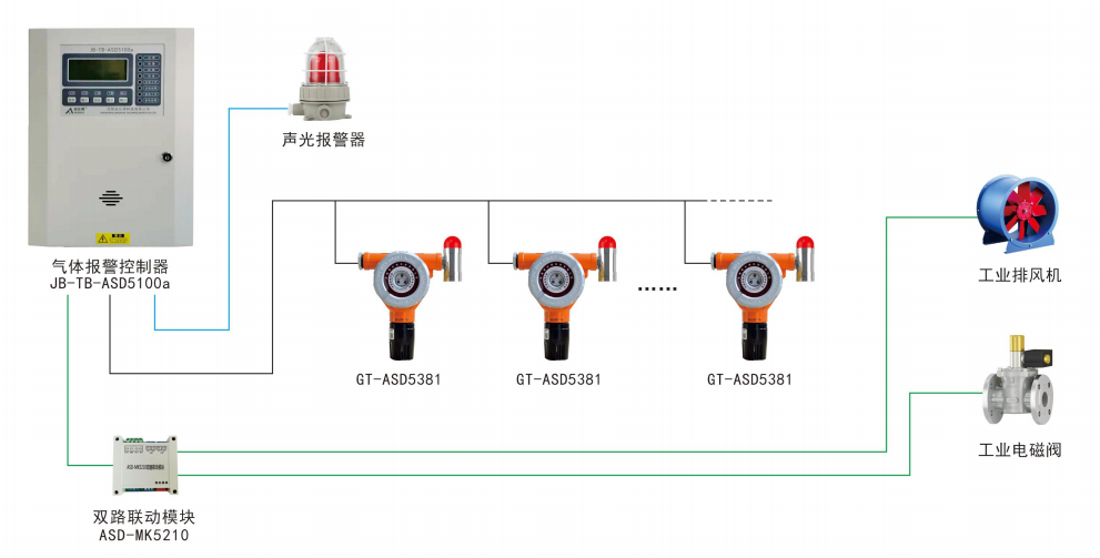 系统结构