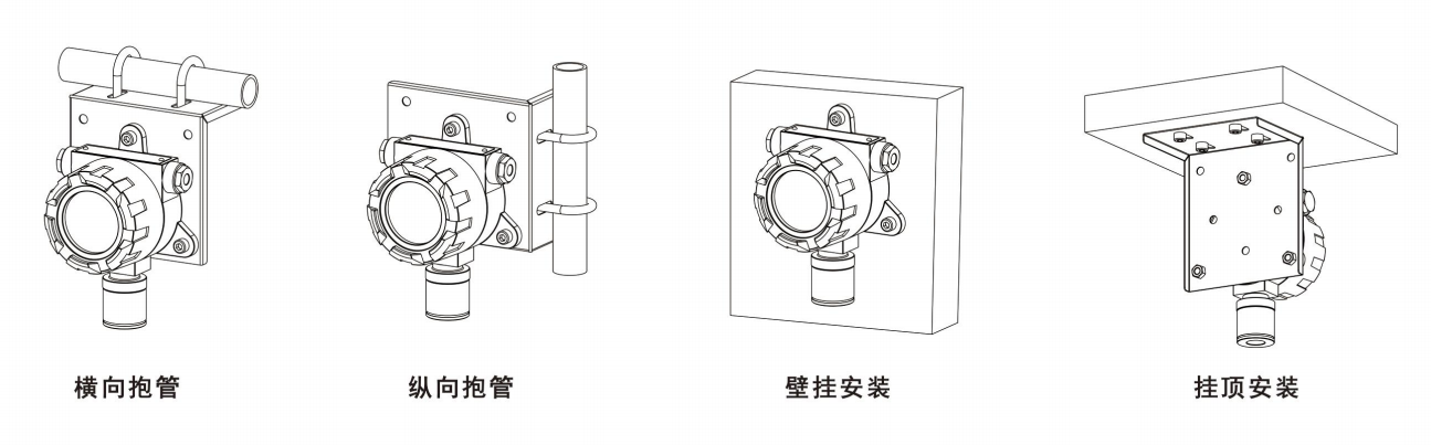 安装方式