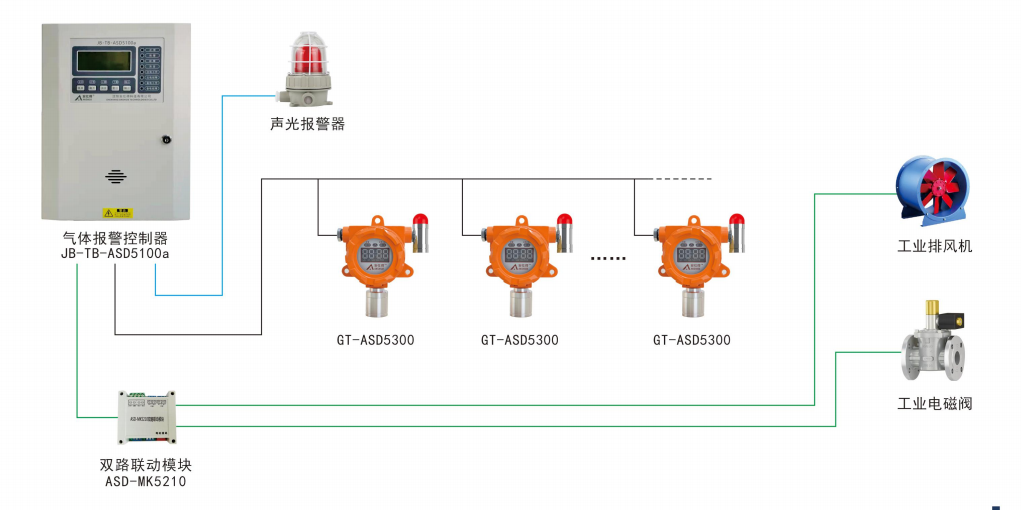 系统结构