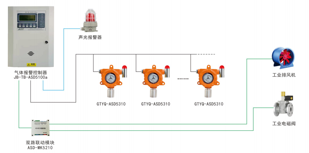 GTYQ-ASD5310工业及商业用途点型可燃气体探测器系统图