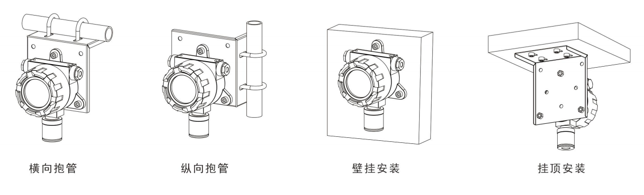 安装方式