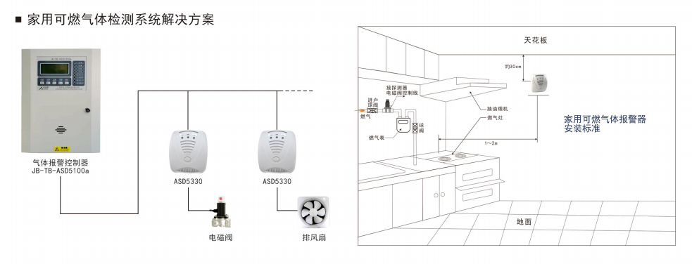 系统解决方案