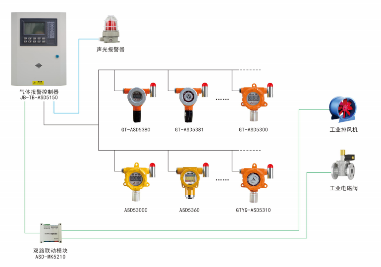 系统结构