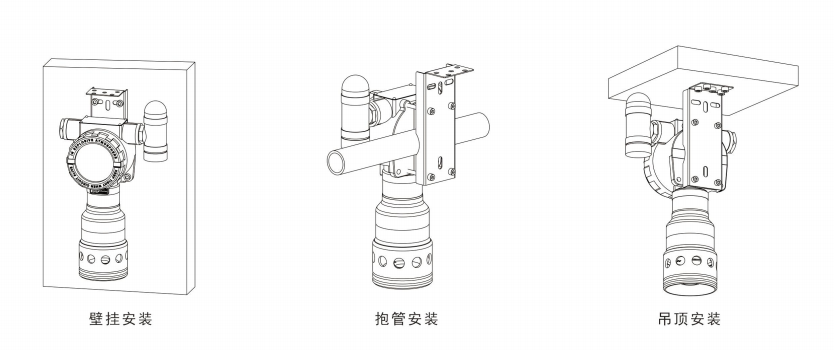 安装方式