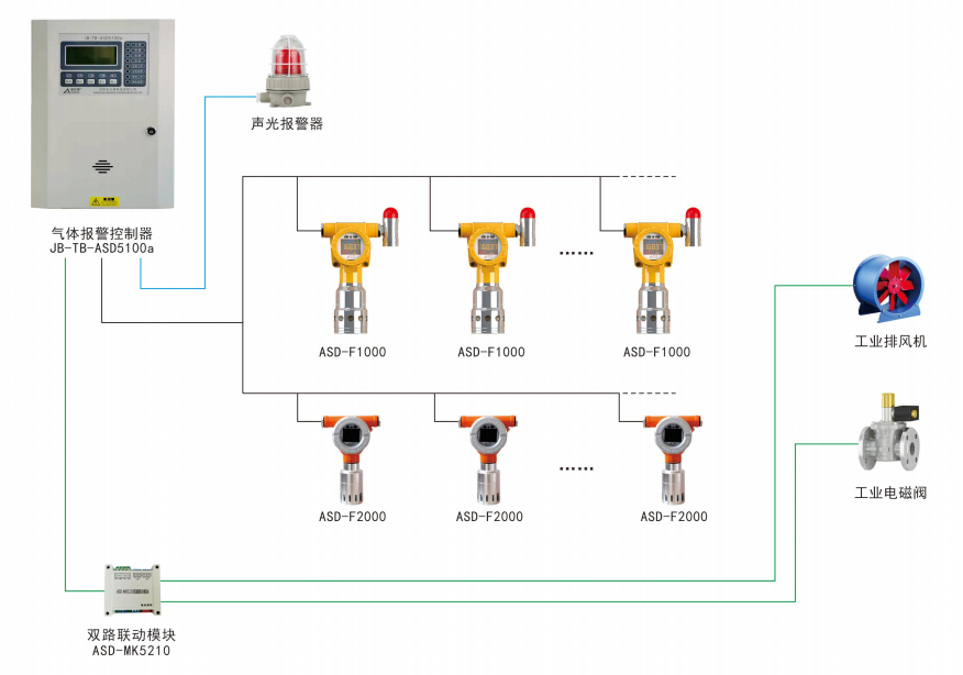 系统结构