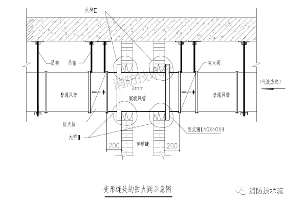 防火阀安装在变形缝处