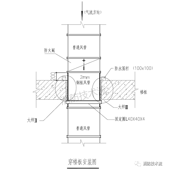 防火阀安装在楼板处
