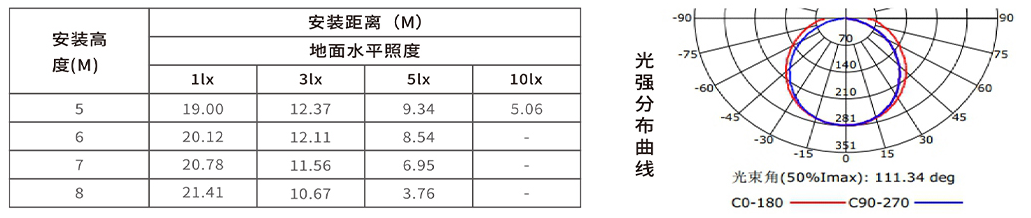 分图案
