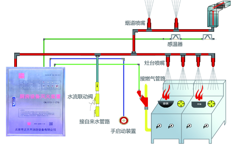 CMJS10-1-ZTQ厨房设备灭火装置