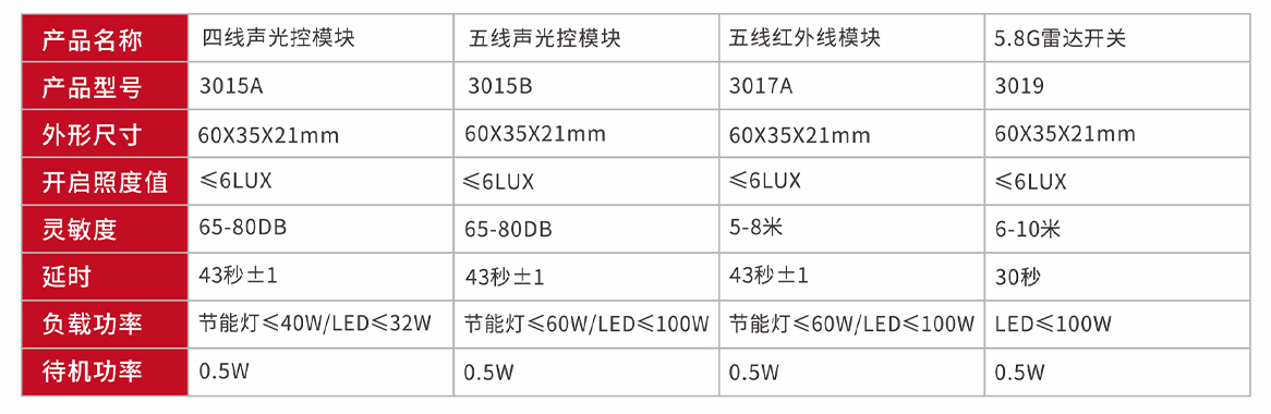 技术参数