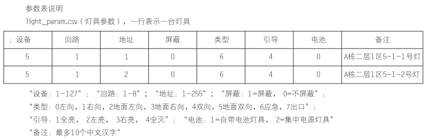 N-C-3应急照明控制器调试步骤及方法