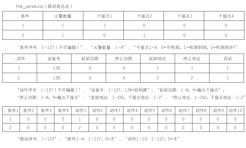 N-C-3应急照明控制器调试步骤及方法