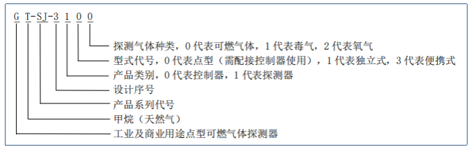 GT-SJ-3100型工业及商业用途点型可燃气体探测器型号意义