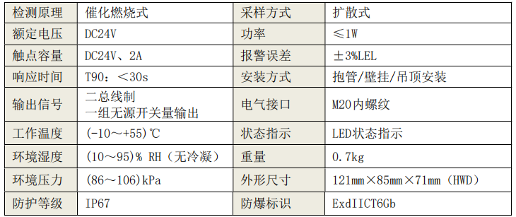 GT-JBF5101G-Ex工业及商业用途点型可燃气体探测器技术参数