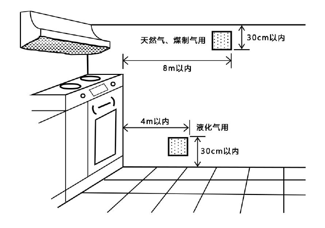 安装