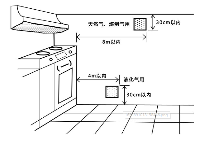 安装