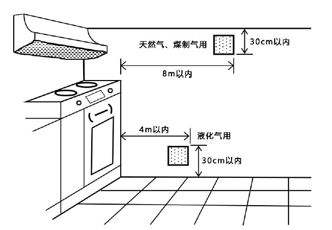 安装