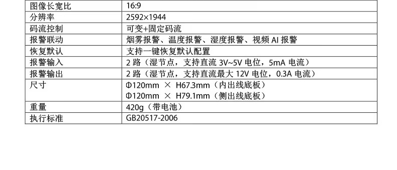 DH-HY-SAV849HA独立式光电感烟火灾探测报警器 可视化烟雾温度湿度 摄像头监控 语音对讲 手机远程监控