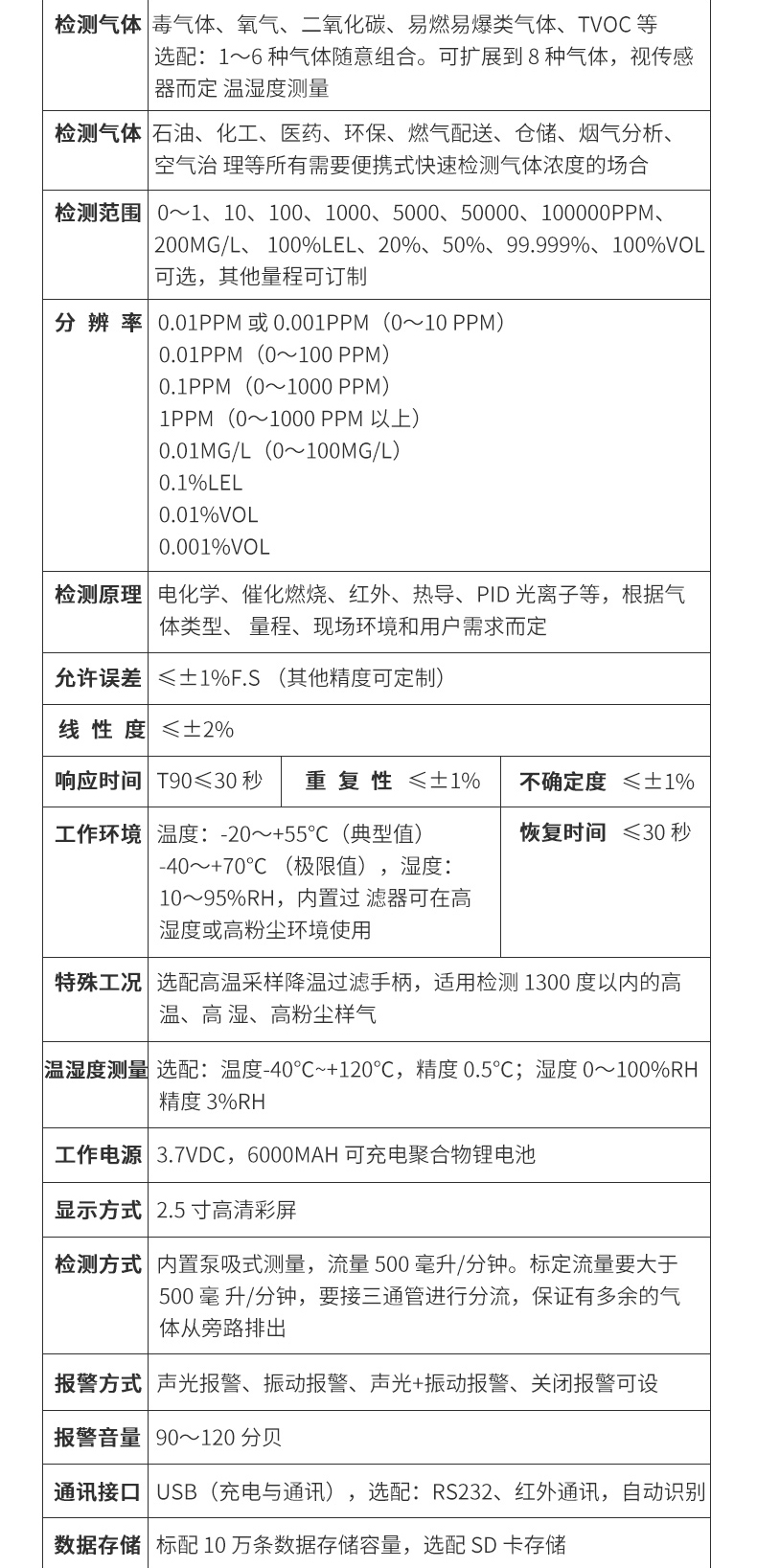 烟气分析仪