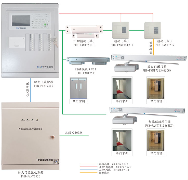 FHB-FANT7510防火门监控器系统图