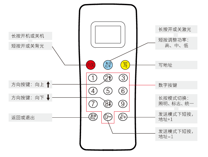 面板