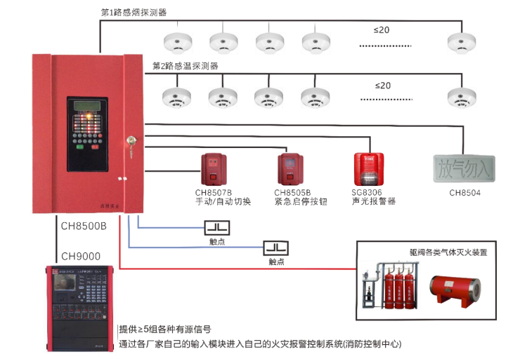 CH8500B气体灭火控制系统示意图