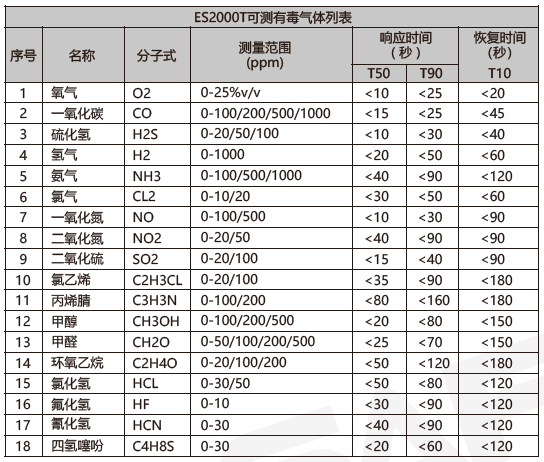 测量范围