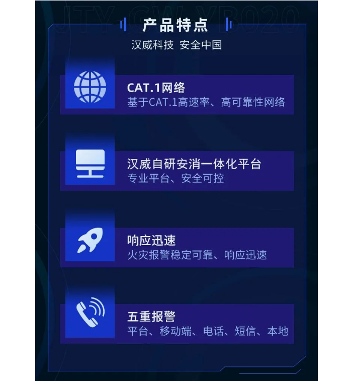 汉威科技新型CAT.1烟雾探测器