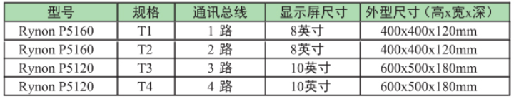 Rynon P5160消防设备电源状态监控器选型
