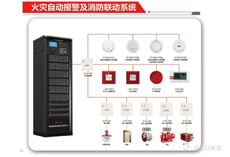 鼎信消防各型号报警主机接线图