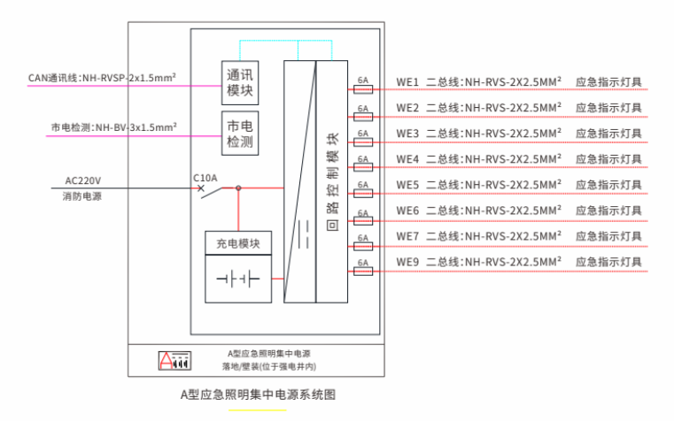 示意图