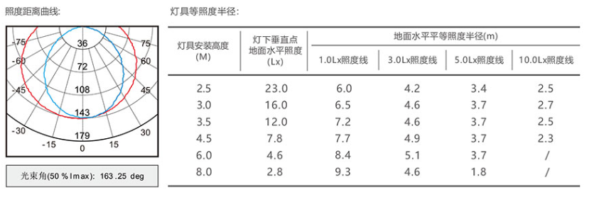 半径