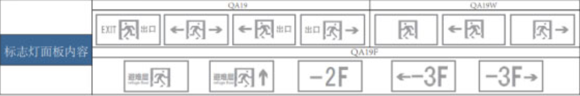 QA19嵌入式两线制A型消防应急标志灯具选型